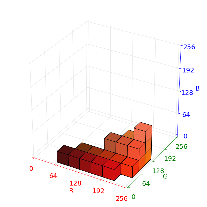 plot of 3-bit voxels