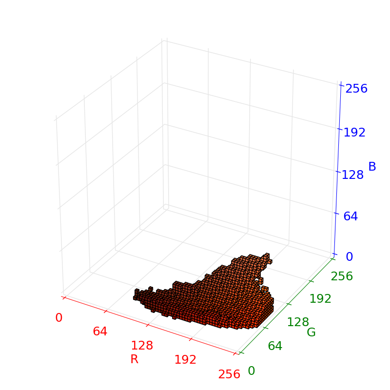plot of 6-bit voxels